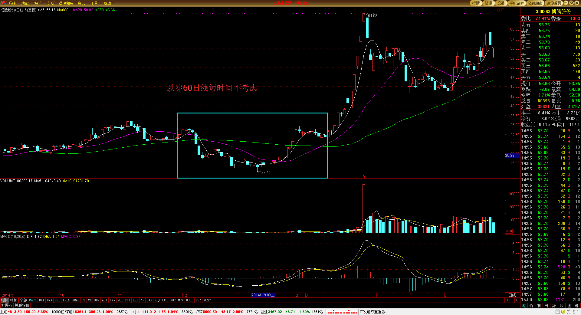 美联储将放宽对美国大型银行的监管，推翻《巴塞尔协议III》最终规则